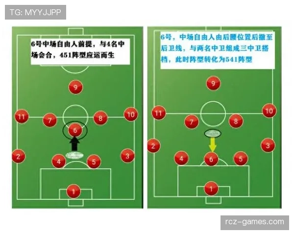 现代足球战术革新：阵型演变如何重塑球队竞争力与创造新机遇