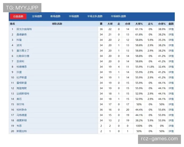 德乙联赛最新消息：赛程、积分榜及球队动态