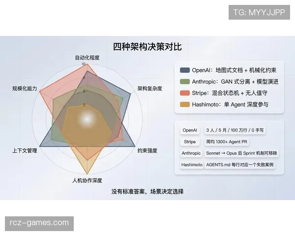 罗德里与哈维传控体系对比：结构差异与后置核心价值分析