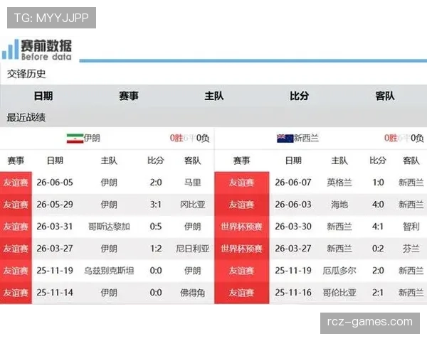 伊朗VS新西兰比分预测 伊朗VS新西兰比分预测