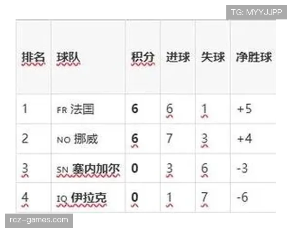 塞内加尔5-0伊拉克：世界杯I组末轮战报